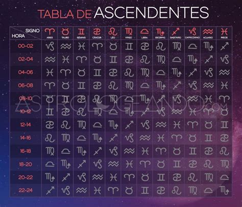 como saber el ascendente|Calcula tu Ascendente Astrológico Gratis